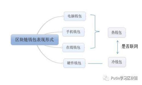 tp钱包被盗后如何有效找回资产？