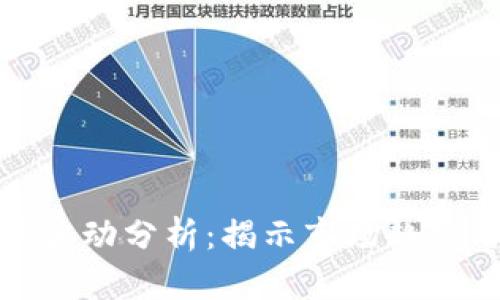 比特币价格波动分析：揭示市场趋势与未来机会