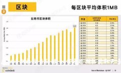 国外虚拟币期权交易详解