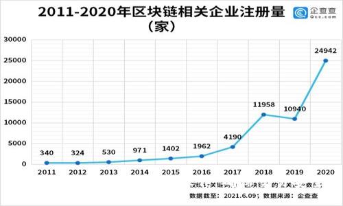 tp钱包如何进行签名操作，确保交易安全