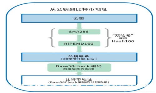TP钱包：安全便捷的数字资产管理工具，助力您轻松实现财富增值