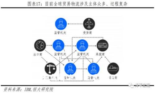### 苹果手机如何解决无法下载TP钱包软件的难题