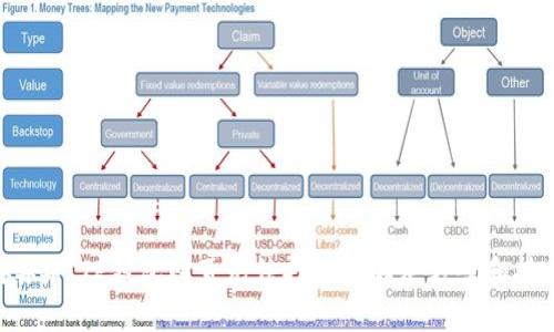 ### TP钱包网页无法打开的解决方案和技巧