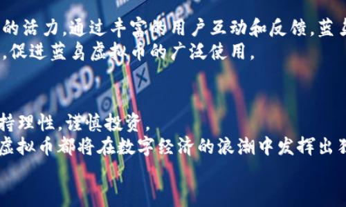 蓝鸟虚拟币的前景与挑战：如何在数字货币市场中脱颖而出

蓝鸟虚拟币, 数字货币, 投资机会, 区块链技术/guanjianci

一、蓝鸟虚拟币的背景介绍
近年来，数字货币的兴起给社会带来了深远的影响。蓝鸟虚拟币作为其中的一员，吸引了不少投资者的目光。它的名称来源于蓝鸟这一象征自由和希望的鸟类，旨在传达数字经济时代人人平等、自由交易的理念。
蓝鸟虚拟币基于区块链技术，所有交易记录都将被保存在分布式账本上。这种技术的核心理念是去中心化，能够有效避免第三方干预，从而提高交易的安全性和透明度。
但是，蓝鸟虚拟币并不只是简单的数字货币。它有自己的独特经济模型和应用场景，这为投资者提供了多元化的投资机会。

二、蓝鸟虚拟币的市场需求
随着数字经济的不断发展，对虚拟货币的需求日益增加。蓝鸟虚拟币的出现恰好迎合了这一趋势。许多人开始关注如何将蓝鸟虚拟币纳入他们的投资组合中。在这方面，蓝鸟虚拟币的特性和优势使其在众多数字资产中脱颖而出。
首先，蓝鸟虚拟币拥有较强的价格稳定性。与其他数字货币相比，它的波动性相对较小，这使得它更受保守型投资者的青睐。其次，蓝鸟虚拟币在实际应用中的潜力不容小觑。无论是用于跨境支付，还是在智能合约中的应用，蓝鸟虚拟币都展示出了令人瞩目的前景。

三、区块链技术的支持
蓝鸟虚拟币的成功与区块链技术密不可分。区块链不仅为虚拟币提供了技术支持，还为其长远发展奠定了基石。区块链的透明性和不可篡改性，使得每一笔交易都可以被追踪。这对于提升用户的信任度至关重要。
此外，蓝鸟虚拟币采用的智能合约技术，使得自动执行合约成为可能。这一功能为商业交易提供了便捷的解决方案，降低了信任成本。

四、投资蓝鸟虚拟币的优势
在考虑投资蓝鸟虚拟币时，投资者需要了解其独特而有吸引力的优势。首先，作为一种新兴的数字货币，蓝鸟虚拟币的市场尚处于发展阶段，投资回报潜力巨大。其次，蓝鸟虚拟币通过创新的经济模型，确保其长期稳定增值。
再者，蓝鸟虚拟币在全球化背景下有着良好的应用前景。随着越来越多的商家接受虚拟货币支付，蓝鸟虚拟币的使用场景也随之扩大，构建了一种良好的生态系统。

五、蓝鸟虚拟币的风险与挑战
当然，任何投资都有风险，蓝鸟虚拟币也不例外。虽然目前它的发展势头良好，但市场总是充满了不确定性。首先，市场竞争激烈，其他虚拟货币可能会对蓝鸟虚拟币的市场份额造成影响。
其次，监管政策的变化也可能对蓝鸟虚拟币的运行产生一定的压力。例如，一些国家可能对虚拟货币交易采取更加严格的措施，这将影响其流通性和使用率。

六、如何有效投资蓝鸟虚拟币
对于想要投资蓝鸟虚拟币的人来说，了解如何有效投资显得尤为重要。首先，投资者需要进行充分的市场调研。了解蓝鸟虚拟币的最新动态、技术发展和市场需求变化是非常必要的。
其次，建议投资者不要将所有资金都投入到蓝鸟虚拟币中。分散投资可以有效降低风险，确保投资组合的安全性。
最后，建议选择信誉良好的交易平台进行交易，确保资金安全。同时，保持对市场动态的敏感也是成功投资的重要因素。

七、寻找蓝鸟虚拟币的未来可能性
蓝鸟虚拟币的未来将取决于多种因素，包括市场接受度、技术创新和监管政策。随着人们对虚拟货币的理解逐渐加深，蓝鸟虚拟币也将迎来更广阔的发展空间。
未来的技术升级和大规模采用，将为蓝鸟虚拟币带来更多机会。无论是在金融科技领域，还是在日常消费中，蓝鸟虚拟币都有可能发挥更大的作用。

八、用户社区和生态系统建设
用户社区的建设对于蓝鸟虚拟币的发展至关重要。活跃的用户社区不仅能够推动技术进步，还能提升生态系统的活力。通过丰富的用户互动和反馈，蓝鸟虚拟币能够及时调整策略，满足用户需求。
生态系统的完善也将进一步提升蓝鸟虚拟币的价值。与不同企业和平台的合作，将为用户提供更多的应用场景，促进蓝鸟虚拟币的广泛使用。

九、总结与展望
蓝鸟虚拟币作为新兴的数字货币，展现出了良好的潜力和市场前景。但同时，投资者在享受收益的同时，也应保持理性，谨慎投资。
随着科技的不断发展和市场的变化，蓝鸟虚拟币的未来充满了无限可能。从个人到企业，从投资者到用户，蓝鸟虚拟币都将在数字经济的浪潮中发挥出独特的价值。
在这个瞬息万变的领域，唯有不断学习与适应，才能在蓝鸟虚拟币的投资旅程中把握先机。