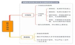 掌握虚拟币走势：使用最