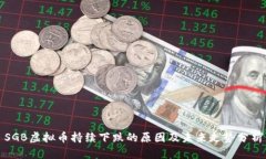 SGB虚拟币持续下跌的原因