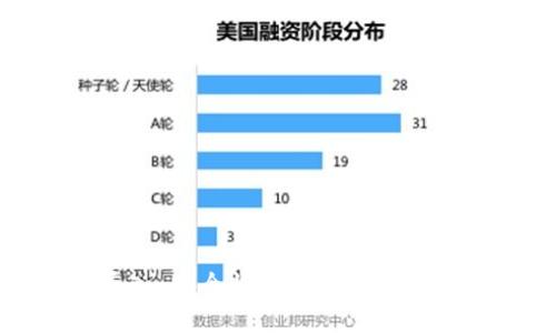 TP钱包导入：安全快捷的数字资产管理方法