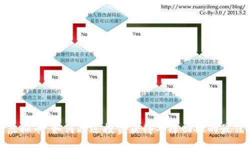 iZIL虚拟币：如何通过投资获得丰厚回报的最佳策略