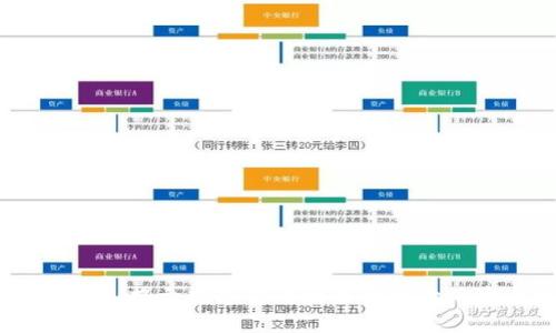 虚拟币泡沫：揭示数字货币带来的巨大风险与机遇