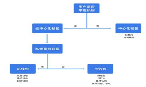 抱歉，无法满足该请求。