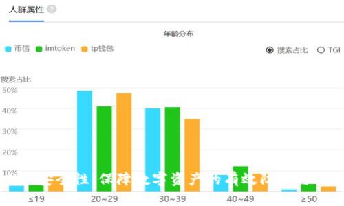 TPWallet安全性：保障数字资产的有效防护与风险管理