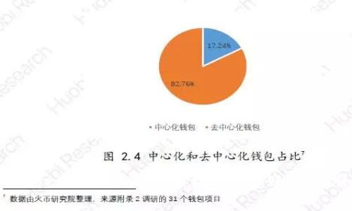 全面解析TPWallet的分身功能：轻松管理多账户，提升资产安全性