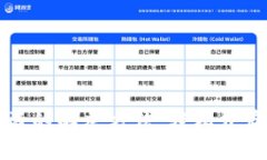 TPWallet未激活的解决方法，