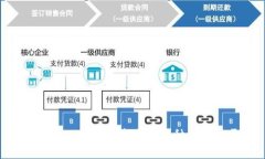 如何在TPWallet中查看币种交