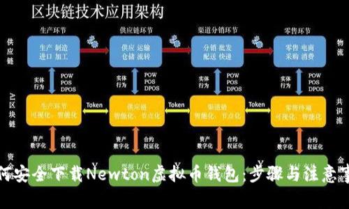 如何安全下载Newton虚拟币钱包：步骤与注意事项