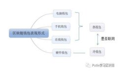 锐币的崛起：探索虚拟币