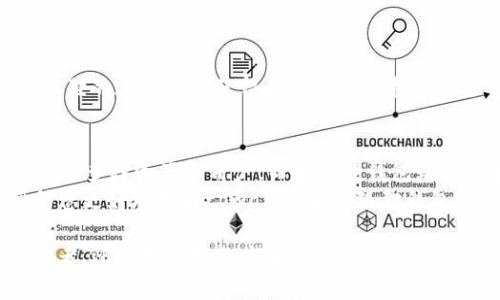   如何使用tpwallet来提高数字资产管理效率与安全性 / 
 guanjianci tpwallet, 小狐狸, 数字资产, 加密货币 /guanjianci 

引言
随着区块链和加密货币的日益普及，数字资产管理变得愈加重要。在众多的数字钱包中，tpwallet 和小狐狸都是非常受欢迎的选择。它们不仅功能强大，而且操作简单，适合不同层次的用户。本文将详细介绍tpwallet和小狐狸，以及如何通过这两款钱包来提高您的数字资产管理效率与安全性。

tpwallet简介
tpwallet是一款功能丰富的数字钱包，专为加密资产的存储、管理和交易而设计。它支持多种主流数字货币，并具备强大的安全机制。用户可以通过简单的界面，轻松查看和管理自己的数字资产。
tpwallet的一大亮点在于其跨链功能。用户可以在不同的区块链之间移动资产，而无需复杂的操作。同时，tpwallet还支持多种DeFi（去中心化金融）应用，使用户能够在安全的环境中进行投资与交易。

小狐狸钱包概述
小狐狸钱包，英文名MetaMask，是一款为以太坊及其生态系统（如ERC20代币）设计的数字钱包。它不仅方便用户管理以太坊及相关代币，还能与去中心化应用（DApps）无缝连接。
小狐狸钱包的用户界面友好，适合各种水平的用户。它提供了一键生成钱包、导入现有钱包等多种功能。此外，小狐狸钱包还有丰富的扩展功能，支持MetaMask移动端和桌面端的无缝切换。

tpwallet与小狐狸的对比
在选择tpwallet和小狐狸时，了解它们之间的差异和优劣势非常重要。
tpwallet的优势在于它的跨链支持和多种数字货币的兼容性。这使得用户可以自由地在不同的区块链之间进行资产转移。对于那些需要管理多种数字货币的用户而言，tpwallet是一个理想的选择。
小狐狸钱包则以其在以太坊生态系统中的出色表现而闻名。它与各种DeFi和NFT项目的兼容性，使得用户能够体验到更多创新的金融产品。对于以太坊用户及开发者来说，小狐狸无疑是一个不可或缺的工具。

安全性：数字资产的保护伞
安全是管理数字资产时最为关注的问题之一。tpwallet和小狐狸都将用户的安全放在首位。
tpwallet采用了多层次的安全措施。用户的私钥存储在本地，确保没有第三方获取。此外，tpwallet还支持多重签名和生物识别技术，为账户提供额外的保护层。
小狐狸钱包同样重视安全。它的私钥存储在用户的设备上，而不是服务器。用户还可以设置密码和恢复短语，以防止账户被盗。小狐狸还提供了与各种硬件钱包的兼容性，进一步提高了资产安全性。

如何使用tpwallet管理数字资产
接下来，我们将介绍如何使用tpwallet进行数字资产的高效管理。
首先，下载并安装tpwallet应用程序。打开应用后，您将看到创建新钱包或导入已有钱包的选项。建议新用户选择创建新钱包，并设置安全密码。
创建钱包后，您将获得一个助记词。务必将其安全保存，因为它将用于恢复您的钱包。完成这些步骤后，您就可以开始添加数字资产了。
tpwallet支持多种资产，您只需在应用内选择“添加资产”选项，输入您想添加的币种名称或合约地址，即可完成添加。也可以通过扫描二维码进行资产转账，非常方便。

如何用小狐狸钱包进行DApps操作
小狐狸钱包的使用过程也十分简单。首先，您需要从官方渠道下载安装小狐狸钱包。安装完成后，您可以选择创建新钱包或导入已有的钱包。
与tpwallet类似，小狐狸也提供助记词备份，务必妥善保存。登录后，您将能看到一个简洁的界面，可以方便地查看各类资产。
为了使用小狐狸访问DApps，您只需在浏览器中输入对应的DApp链接，钱包将自动弹出签名请求。您只需确认即可完成操作。小狐狸的这一特性使得用户可以轻松参与各种去中心化的金融活动，如流动性挖掘、借贷和NFT交易等。

总结
无论是tpwallet还是小狐狸，它们都为数字资产管理提供了强大的工具。tpwallet凭借其跨链支持和多币种兼容性，适合需要管理多种资产的用户。而小狐狸钱包则以其在以太坊生态系统中的出色表现，成为DeFi爱好者和开发者的首选。
在如今这个数字货币飞速发展的时代，选择合适的钱包，将为您的数字资产管理带来极大的便利与安全保护。希望本文能够帮助您更好地理解tpwallet和小狐狸钱包，并找到最适合您的数字资产管理工具。

通过正确的工具和安全措施，您可以在这个充满机会和挑战的加密世界中，从容应对各种情况。让我们一起做好数字资产的守护者，迎接更美好的未来吧！