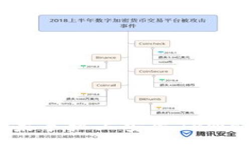 bialti如何在苹果手机上安装TPWallet并安全使用