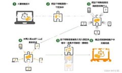 如果你的TPWallet没有网络连