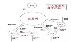 如何通过慈善币虚拟钱包