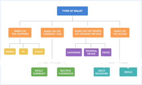 如何将TPWallet中的资产提现到微信，轻松实现您的数字货币流动