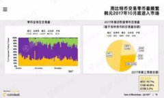 虚拟币投资分析：如何通