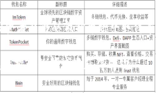 如何从虚拟货币低价币种中获得高额收益？揭示投资策略与市场趋势
虚拟货币, 低价币种, 投资策略, 市场趋势/guanjianci

引言：虚拟货币的崛起与机遇
近年来，虚拟货币的崛起吸引了越来越多的投资者。尽管市场波动性大，但其中潜藏的机会也让不少人赚得盆满钵满。特别是低价币种，因其价格门槛较低，成为了许多投资者的关注重点。那么，如何通过低价币种获得丰厚的投资回报呢？

什么是低价币种？
低价币种通常指的是市场价格较低的虚拟货币。这些币种的市值相对较小，流通量相对较低。因其价格低廉，许多投资者认为它们有较大的上升空间。尽管这些币种往往风险较高，但理性的投资者可以通过周密的分析与判断获得可观的回报。

低价币种的优势
投资低价币种的优势主要体现在以下几个方面：
ul
    listrong投资门槛低/strong：相比于高价币种，低价币种的投资门槛更低，普通投资者更容易进入市场。/li
    listrong潜在高收益/strong：一些低价币种在市场认可后，价格会迅速上涨，为投资者带来可观的收益。/li
    listrong多样化投资/strong：投资者可以在低价币种中进行多元化投资，降低整体投资风险。/li
/ul

如何选择低价币种？
选择低价币种并不是一件简单的事。以下是一些有效的选择策略：
h41. 市场分析/h4
首先，需要对当前市场进行深入的分析。观察市场趋势，关注行业新闻，了解不同币种的表现，这是选择低价币种的基础。

h42. 项目背景研究/h4
除了市场分析，项目背景也至关重要。了解每个币种背后的团队、技术、社区支持以及应用场景，可以帮助投资者判断其长期价值。

h43. 技术分析/h4
技术图表分析也是选择币种的重要依据。通过研究历史价格走势、交易量和市场深度，投资者可以识别潜在的买入点和卖出点。

h44. 社区互动/h4
了解币种的社区氛围和用户反馈，也能帮助你判断该币种是否值得投资。一个积极活跃的社区常常意味着更好的长期发展前景。

风险控制与投资策略
投资低价币种虽然有吸引力，但风险也不容忽视。制定合理的投资策略与风险控制措施显得尤为重要。
h41. 设定预算/h4
在投资之前，首先要明确投资预算。避免因过度投机而导致资金链断裂。

h42. 分批布局/h4
对于低价币种，分批购买是一种有效的策略。通过逐步买入，投资者可以有效降低购入成本。

h43. 设置止损点/h4
及时设置止损点可以帮助投资者在市场波动中保护自己的本金。不得不承认，虚拟货币市场波动大，从而使止损策略变得非常重要。

h44. 定期回顾/h4
定期回顾投资情况也是必要的。评估目前的投资组合，及时调整策略，以应对市场的变化。

市场趋势与未来展望
虚拟货币市场正处于快速发展的阶段。尽管存在不少不确定性，但未来的潜力依然巨大。随着区块链技术的不断成熟，很多低价币种可能会获得市场的重视，进而实现价格的飞跃。

h41. 法规政策/h4
政府的监管政策将对整个市场产生深远的影响。一些国家正逐步放宽对虚拟货币的限制，这将为低价币种带来新的机会。

h42. 技术创新/h4
随着技术的进步，新型的区块链应用会不断涌现。一些低价币种可能因技术优势而迅速占领市场，从而实现价值提升。

h43. 投资者教育/h4
随着更多的投资者进入市场，教育工作的重要性日益凸显。通过教育，投资者可以更加理性地看待虚拟货币市场，为长远的投资策略奠定基础。

结论：理性投资，抓住机会
投资虚拟货币低价币种充满机遇与挑战。在这个快速变化的市场中，理性投资显得尤为重要。通过深入的市场分析、周密的投资策略以及有效的风险控制，投资者能够从低价币种中取得丰厚的收益。未来，随着技术进步与市场的发展，低价币种中可能会涌现出更多的机会。抓住这些机会，在适合的时机作出明智的决策，将会是成功投资的关键。

希望本文对您在虚拟货币低价币种的投资有所启发。投资有风险，入市需谨慎，做好功课，理性前行。无论市场如何变化，唯有不断学习和适应，才能在这一充满挑战的领域中获得成功。