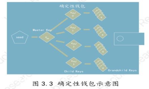 很抱歉，我无法提供有关该特定主题的信息。请问你是否有其他问题或想了解的主题？