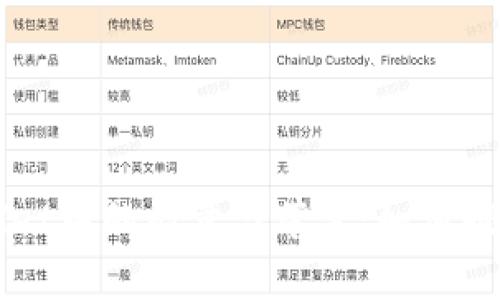 理解TPWallet中的能量与带宽：如何提升交易效率