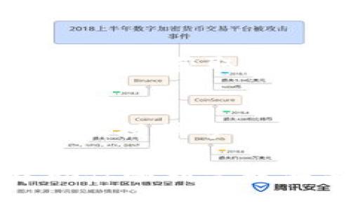 安装TP钱包时遇到问题可能由多个因素引起。以下是一些常见的问题及其解决方案，帮助你顺利安装TP钱包。

1. 检查系统要求
在下载TP钱包之前，首先需要确保你的设备满足系统要求。TP钱包支持的系统通常包括安卓和iOS。如果你的设备系统过旧，可能无法安装最新版本的TP钱包。

2. 确认下载来源
确保你从官方渠道下载TP钱包。前往TP钱包的官方网站或认证的应用商店（如Google Play Store或Apple App Store）进行下载。不使用非官方渠道可以避免下载到损坏或有病毒的文件。

3. 清理存储空间
安装应用需要一定的存储空间。如果你的设备存储已满，可能无法完成安装。检查设备的存储情况，删除不必要的文件或应用以释放空间。

4. 检查网络连接
下载和安装应用需要稳定的网络连接。如果你的网络不稳定，可能会导致下载失败。确保你连接的网络信号良好，并尝试重新下载。

5. 给予安装权限
在安装任何应用之前，请确保你的设备允许安装来自未知来源的应用。进入设置，找到安全性或隐私设置，并确保相关权限已开启。

6. 重启设备
如果以上方法都无法解决问题，尝试重启你的设备。重启可以清除一些临时故障，并且有时可以解决安装过程中的问题。

7. 手动安装APK文件（如果是安卓设备）
如果你在应用商店中仍然无法找到TP钱包，可以尝试下载APK文件并手动安装。请确保从官网获取APK，并在安装前开启“允许安装未知来源”选项。

8. 联系客服支持
如果你尝试了所有方法，仍然无法安装TP钱包，建议直接联系TP钱包的客服支持。他们可以提供专业的帮助和指导。

以上是一些常见的安装TP钱包时可能遇到的问题及其解决方案。希望这些信息可以帮助你顺利完成安装。如果问题依然存在，请考虑获取更多专业帮助。祝你使用愉快！