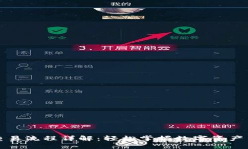 TPWallet薄饼交易流程详解：轻松掌握数字资产交易的每个步骤