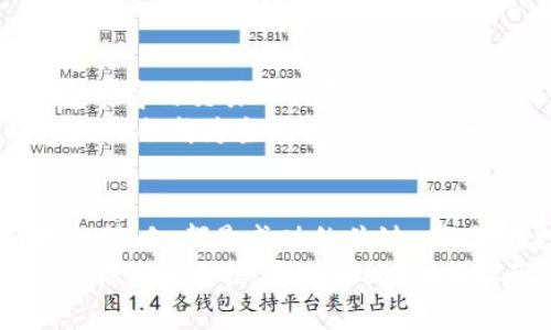 在虚拟币期权交易中获取稳定收益的策略
虚拟币,期权交易,投资策略,收益提升/guanjianci

引言
虚拟币的流行已经成为一种不可逆转的趋势。越来越多的人希望通过投资虚拟币来实现财富增值。然而，虚拟币市场波动大，风险高，因此，许多投资者转向期权交易来降低风险并获取收益。本文将探讨虚拟币期权的基本概念，并提供一些有效的交易策略，帮助您在这个市场中获得稳定的收益。

什么是虚拟币期权？
期权是一种金融衍生工具，赋予持有者在未来某个时间以特定价格买入或卖出资产的权利。虚拟币期权则是指针对虚拟货币的期权合约。期权有两种主要类型：看涨期权和看跌期权。
1. **看涨期权**：给买方在未来某个时间以约定价格购买虚拟币的权利。投资者在预计虚拟币价格会上涨时购买看涨期权。
2. **看跌期权**：给予买方在未来某个时间以约定价格出售虚拟币的权利。投资者在预计虚拟币价格会下跌时购买看跌期权。

虚拟币期权的优势
虚拟币期权具有多种优势，使其成为投资者的重要选择：
1. **风险管理**：期权交易可以用来对冲投资组合中的风险。当市场波动时，投资者可以利用期权保护现有资产。
2. **高杠杆**：期权允许投资者用相对较小的资本参与较大规模的交易，从而扩大潜在收益。
3. **多样化的策略**：投资者可以根据市场情况制定不同的期权策略，例如买入覆盖看涨期权、卖出看跌期权、或建立价差等等。

如何在虚拟币期权中获利
在虚拟币期权中获得稳定收益并不是偶然的。需要制定明确的投资策略和规则。以下是一些有效的策略：

h41. 基于市场趋势的策略/h4
了解市场趋势是成功投资的关键。投资者可以利用技术分析工具，如移动平均线、相对强弱指数（RSI）等，判断市场的走势。这将帮助您选择合适的买入或卖出时机。

h42. 结合基本面分析/h4
除了技术分析，基本面分析同样重要。通过关注虚拟币的相关消息、项目进展、行业动态等，可以了解市场的情绪和潜在变动。例如，新政策的发布或技术的升级可能会导致虚拟币价格的波动。

h43. 使用期权策略/h4
几种期权策略在不同市场条件下都能有效运用：
- **保护性看跌**：投资者在持有虚拟币的同时购买看跌期权。这为您提供了下行保护，让您在市场下跌时减轻损失。
- **买入覆盖期权**：在持有虚拟币的情况下，出售看涨期权。如果市场稳定，您可以从期权的权利金中获利，同时仍然保有虚拟币。
- **牛市价差**：买入价格较低的看涨期权，同时卖出价格较高的看涨期权。这样的策略在市场上涨时能够获得收益，而风险相对较低。

风险管理与心理控制
在虚拟币期权交易中，理解风险并控制情绪是成功的另一个关键部分。市场是不确定的，心理因素往往会影响决策。以下是一些风险管理技巧：

h41. 设定止损/h4
为每一笔交易设定一个止损点，以确保损失不超过您的承受范围。这样可以有效地保护您的资本，避免因情绪而导致的重大损失。

h42. 分散投资/h4
不要将所有资金集中在一项投资上。通过多样化投资组合，可以减少单一资产波动对整体投资的影响。

h43. 冷静分析/h4
市场波动时，保持冷静尤为重要。避免因恐惧或贪婪作出冲动决策。每次交易都应经过深思熟虑，遵循既定的交易计划与策略。

未来虚拟币期权市场的展望
随着越来越多的投资者和机构加大对虚拟币的关注，虚拟币期权市场的受欢迎程度不断上升。这促使期权交易平台不断发展，提供更丰富的交易工具和机会。
此外，政策法规的完善将进一步推动虚拟币和期权市场的规范化，为投资者创造更加安全的交易环境。随着时间的推移，虚拟币期权或许会成为主流投资工具之一。

结论
虚拟币期权交易为投资者提供了一个灵活的风险管理工具，能够带来可观的收益。了解市场趋势、结合基本面分析，并运用适当的期权策略，都是成功的关键。同时，在投资过程中，风险管理和心理控制也不可忽视。
无论您是新手投资者还是有经验的交易者，掌握这些策略和技巧有助于您在虚拟币期权市场中获得成功。希望您在接下来的交易中，能够更自信，更具策略，从而实现您的投资目标。