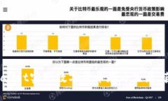 如何通过TPWallet实现数字货