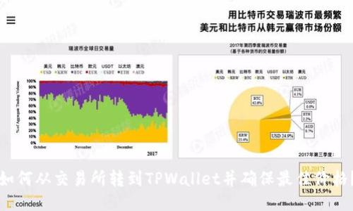 如何从交易所转到TPWallet并确保最佳价格？