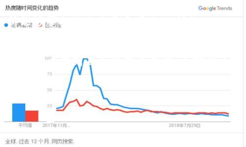 要在TPWallet Dojo上购买加密货币，您需要遵循一些具体的步骤。以下是详细的指南，以帮助您顺利完成购买过程。

什么是TPWallet Dojo？
TPWallet Dojo是一种数字钱包和交易平台，支持多种加密货币的存储和交易。它提供了易于使用的界面和丰富的功能，使得用户可以方便地管理他们的数字资产。在这个平台上，用户可以直接购买、出售和交换加密货币，进行交易活动。

步骤一：创建您的TPWallet账户
在购买加密货币之前，您需要在TPWallet Dojo上创建一个账户。访问其官方网站，您可以找到注册选项。填写所需的信息，包括电子邮件和密码。确保您使用一个安全的密码，并记录下来。

在您的电子邮件中查找确认链接。单击该链接以验证您的账户。完成验证后，您就可以登录到TPWallet Dojo平台。

步骤二：配置安全设置
为了保护您的资产，TPWallet Dojo提供多种安全措施。强烈建议您在账户设置中启用双重身份验证（2FA）。这会增加一个额外的安全层，使得黑客更难访问您的账户。

步骤三：选择支付方式
在TPWallet Dojo上，您可以通过多种方式进行购买。常见的支付方式包括信用卡、借记卡和银行转账。选择您最喜欢的方式，并确保了解相关费用和处理时间。

如果选择信用卡或借记卡付款，系统会引导您输入卡片信息。检查所填写的信息是否准确，以避免支付失败。

步骤四：选择您想购买的加密货币
TPWallet Dojo支持多种加密货币的购买，包括比特币（BTC）、以太坊（ETH）、莱特币（LTC）等。浏览可供选择的加密货币列表，选择您想要购买的货币。

在选择货币后，您需要输入想要购买的金额。系统将根据当前的市场汇率为您提供总金额和相关费用的详细信息。

步骤五：确认购买
在输入所有相关信息之后，系统将为您提供确认页面。在这里，您可以再次检查购买的信息。确保您确认金额、手续费和支付方式正确无误。

一旦确认无误，点击“购买”按钮。系统将处理您的交易，并根据条件会立即或稍后向您提供购买的加密货币。

步骤六：查看您的资产
完成购买后，您可以通过您的TPWallet Dojo账户查看和管理您的加密资产。在“资产”页面，您可以看到您的加密货币余额、交易记录及其当前市场价值。

展开您的加密投资旅程
购买加密货币只是投资旅程的开始。通过TPWallet Dojo，您可以方便地跟踪市场动态，了解相关资讯，从而为将来的投资做出明智的决定。

风险意识与建议
加密货币市场波动性较大，投资风险较高。在进行任何购买之前，请确保您对所投资的货币有充分了解。考虑到这一点，不要将所有资金投入到一种货币中。进行多样化投资，以降低风险。

在长期投资之前，了解市场趋势以及每种加密货币的技术基础也是至关重要的。信息的获取和分析能够帮助您做出更负责任的判断。

结论
通过遵循以上步骤，您可以在TPWallet Dojo上轻松购买加密货币。记得始终保持安全意识，并不断学习以提高自己的投资技能。加密货币的未来充满潜力，合理的投资将可能带来丰厚的回报。

最后，祝您在加密投资的道路上取得成功，享受这个快速发展的数字货币世界所带来的无限可能。

加密货币, 数字钱包, TPWallet Dojo, 风险投资/guanjianci
如何在TPWallet Dojo上顺利购买加密货币：步骤与建议