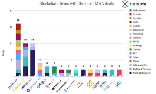 SPFS结算系统与虚拟币的结合：未来金融的新机遇