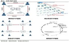 tpwallet交易安全性分析：如