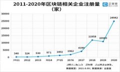 盐城网警揭露虚拟币诈骗