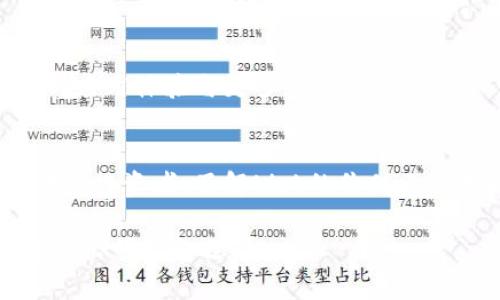 jiaotiti虚拟货币Lisk：如何通过区块链技术实现去中心化应用的成功/jiaotiti
Lisk, 虚拟货币, 区块链技术, 去中心化应用/guanjianci

引言
近年来，虚拟货币的迅速崛起吸引了全球的目光。人们对数字资产的兴趣与日俱增。Lisk作为一个新兴的区块链项目，凭借其特色和技术优势逐渐走入大众视野。Lisk不仅仅是一种虚拟货币，它还是一个致力于简化区块链应用开发的平台。接下来，我们将更深入地探讨Lisk带来的具体成果以及它如何推动去中心化应用的发展。

Lisk概述
Lisk成立于2016年，旨在让区块链应用的开发变得更简单。它采用了JavaScript作为主要开发语言，意在吸引广大的开发者社区。与其他区块链项目不同，Lisk提供了一个完整的SDK（软件开发工具包），让开发者能够在其平台上轻松地创建去中心化应用（dApps）。

Lisk的技术架构
Lisk的核心技术架构基于侧链（sidechain）理念。每个去中心化应用都会有自己的侧链，这样就可以避免主链拥堵的问题。这一设计让开发者可以独立于主链进行开发和更新，而不会影响到其他应用的运行。

此外，Lisk还实现了共识机制，确保网络的安全性与可靠性。通过轮流验证的方式，Lisk能够有效防止51%攻击。这样的设计提高了整个网络的稳定性，确保交易的及时处理。

Lisk的核心优势
1. **简化开发流程**
开发者可以使用熟悉的JavaScript进行开发，无需学习复杂的区块链协议。这极大降低了开发的门槛，让更多人能够参与进来。

2. **去中心化的灵活性**
每个dApp有自己的侧链，可以根据需求进行个性化设置。这样的灵活性使得Lisk能够适应多种应用场景，真正实现去中心化。

3. **强大的社区支持**
Lisk拥有活跃的开发者社区和用户基础。社区成员通过论坛、社交媒体等平台分享经验与知识。这种开放的生态系统鼓励创新。

Lisk的应用场景
Lisk的创新不仅体现在其技术层面，更多的是它在实际应用中的广泛潜力。

1. **金融科技**
借助Lisk，开发者能够创建金融应用，例如去中心化交易平台和借贷平台。这些应用能有效降低交易成本，提高透明度。

2. **游戏与娱乐**
区块链游戏是Lisk可能的一大应用领域。开发者可以创建独特的游戏体验，让玩家通过智能合约实现真正的资产拥有权。

3. **供应链管理**
在供应链管理中，Lisk可以提供透明的交易记录，减少欺诈的可能性，确保追溯性。利用区块链技术，企业可以提高效率和信任度。

Lisk的市场洞察
尽管Lisk的前景非常光明，但在市场竞争中仍然面临挑战。许多其他项目也在致力于去中心化应用的开发。如何保持技术更新以及用户群体的活跃，是Lisk需要持续关注的方向。

未来展望
随着区块链技术的不断发展，虚拟货币Lisk有望迎来新的机遇。未来，更多的开发者和企业将会发现Lisk平台的优势，加速其在市场上的普及。

综上所述，Lisk不仅是一种虚拟货币，更是一个开放、高效的去中心化应用开发平台。随着科技的进步，Lisk将继续推动区块链行业的发展，带来更好的应用体验与更多的商业机会。

结论
无论是技术发展还是市场动态，Lisk都展现出强大的生命力和成长潜力。作为开发者，掌握Lisk的相关知识，将为未来的职业生涯开辟更多可能。而作为投资者，了解Lisk的价值也将是把握市场机会的重要方式。

虚拟货币的世界复杂且多变，Lisk在其中的定位仍在不断演进。希望通过这篇文章，读者能够对Lisk有一个全面的理解，并在未来的虚拟货币投资中做出明智的选择。