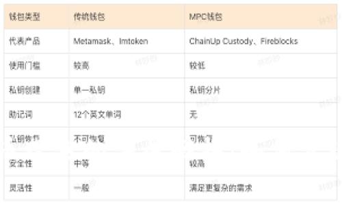 投资虚拟币带来的丰厚回报：如何实现财务自由