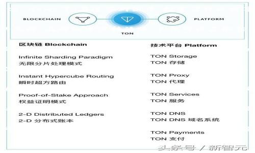   虚拟币投资的未来：如何通过Telegram获取实时信息与投资策略 / 

 guanjianci 虚拟币, Telegram, 投资策略, 实时信息 /guanjianci 

引言：虚拟币的崛起
近年来，虚拟币的流行程度激增。越来越多的人开始关注比特币、以太坊等虚拟货币。这些数字资产不仅是投资工具，还是新兴科技的代表，吸引着越来越多的投资者。然而，如何获取最新的虚拟币信息，变得至关重要。在这个信息爆炸的时代，Telegram作为一种即时通讯软件，提供了一种新的获取信息的方式。

为什么选择Telegram？
Telegram不仅是一款快速通讯工具，它还拥有众多的功能，使其成为虚拟币交易者的理想选择。首先，Telegram的群组功能，可以聚集很多同好者，实时交流信息。其次，许多虚拟币项目和交易所都在Telegram上开设了官方渠道，发布最新动态。同时，用户可以通过频道订阅相关信息，获取不间断的市场更新。

如何通过Telegram获取虚拟币信息
要有效地使用Telegram进行虚拟币信息的获取，首先，你需要下载并注册账号。接下来，你可以搜索几个知名的加密货币群组和频道，如CoinDesk、Crypto News等。在这些群组中，投资者可以分享见解，讨论潜在的投资机会。

加入Telegram群组的最佳实践
加入Telegram群组后，有几个要点需要注意。首先，尽量选择那些活跃度高、成员数众多的群组。这样的群组通常信息更加丰富。其次，参与讨论，分享你的见解。在群组中保持活跃，不仅可以获取信息，还可以建立人脉。最后，警惕虚假信息。在群组中，信息量极大，但并非所有分享都是可靠的。一旦发现不实信息，应及时核实。

寻找和筛选优质内容
在Telegram中，筛选优质内容是一个挑战。由于虚拟币市场波动迅速，很多信息都是瞬息万变的。建议关注一些知名的项目方和分析师，他们通常会提供专业的见解和建议。同时，利用Telegram的“保存”功能，可以保存重要的信息或消息，方便后续查阅。

投资策略与风险控制
投资虚拟币并非没有风险。但通过Telegram获取信息，可以有效降低风险。首先，掌握市场动态是关键。在众多投资者的讨论中，敏锐的观察力可以帮助你发现潜在的机会。其次，建立自己的投资策略。投资者应根据自己的风险承受能力制定策略，切勿盲目跟风。

案例分析：成功与失败的教训
在虚拟币市场中，有许多成功的案例，同时也有许多失败的教训。通过Telegram的群组讨论，可以了解其他投资者的经验教训。例如，有些投资者因过度追涨而遭受损失，而一些投资者则因及时了解市场信息而成功获利。这些故事不仅启发人心，更让我们明白，成功的投资需要智慧和耐心。

未来展望：虚拟币与Telegram的结合
随着区块链技术的不断进步，虚拟币市场必将继续发展。而Telegram作为一个信息传播的有效平台，未来的潜力也不容小觑。越来越多的项目和投资者将会依赖Telegram获取信息，进行投资决策。因此，掌握使用Telegram的技巧，将为你的投资之路带来更多的可能性。

总结：高效利用Telegram提升投资能力
通过本文的介绍，我们了解到，使用Telegram获取虚拟币信息是当今投资者的一大助力。通过积极参与群组讨论，筛选优质内容，建立投资策略，投资者可以在虚拟币市场中获得更多的信息与机遇。当然，投资本身存在风险，我们必须学会控制风险，避免盲目跟风。在虚拟币的世界中，时刻保持冷静、理智，才能够在波动中找寻机会，实现财富的增长。

总之，虚拟币的未来充满机会，而Telegram则是获取信息的重要工具。希望每位投资者都能在这个快速发展的市场中，借助这些手段，走向成功。