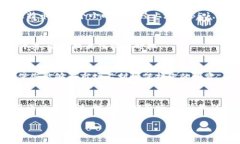 您提到的“tpwallet买的币数