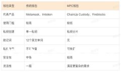 tpwallet在无网络状态下的转