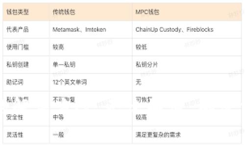 tpwallet在无网络状态下的转账功能分析

在现代数字货币和区块链技术的应用中，钱包的功能变得日益重要。用户通过数字钱包进行交易、管理资产和转账等操作，而网络状态通常被认为是影响这些功能的一大因素。tpwallet作为一个广受欢迎的数字钱包，许多用户关心在无网络状态下能否完成转账。本文将详细探讨tpwallet在无网络状态下的运作方式以及相应的解决方案。

tpwallet基本功能概述

tpwallet是一款支持多种加密货币的数字钱包。它提供了发送和接收数字资产的功能，以及查看余额、交易记录等多种实用功能。用户通过简单的界面，可以轻松管理他们的加密资产。在正常的网络环境下，转账过程相对简便，只需输入接收方地址和转账金额，然后确认即可。

无网络状态下的转账原理

理想情况下，所有的转账操作都需要连接到区块链网络。转账需要在区块链上进行确认，而这一过程依赖于网络的支持。那么在无网络的状态下，tpwallet用户是否可以进行转账呢？

实际上，当用户尝试在无网络状态下进行转账时，tpwallet可能会显示错误提示，提示用户无法完成此操作。这是因为数字资产的转账需要通过网络来验证和签署交易。然而，在无网络的状态下，用户仍然可以在本地制作交易。这意味着，他们可以填写接收方的地址、转账金额等信息，但无法立即在区块链上发布这笔交易。

本地交易的优势与劣势

在无网络状态下进行本地交易具有一定的优势。首先，用户可以提前准备好交易信息，以便在恢复网络时能够快速完成转账。其次，本地交易可以帮助用户更好地管理他们的资产，避免由于临时网络问题而错过转账机会。

然而，本地交易也存在一些劣势。最大的问题在于交易无法立即生效。这意味着，如果用户在无网络状态下错误地输入了接收方地址，待网络恢复后发出的交易可能会导致资金损失。此外，由于无法立即验证交易，用户在本地制作的交易可能遭遇双重支付等问题。

解决方案与建议

虽然在无网络状态下无法立即完成转账，但用户仍然可以采取一些措施来确保交易的安全性和有效性。以下是一些建议：

ul
    listrong提前确认信息：/strong在进行转账之前，务必确认接收方地址和转账金额的准确性。可以在网络状态良好的情况下，将常用的地址保存至地址簿中。/li
    listrong利用签名功能：/strong某些钱包提供了离线签名的功能。用户可以在无网络状态下，生成交易并对其进行签名，然后等待网络恢复后再将签名的交易发布到链上。/li
    listrong及时关注网络状态：/strong了解个人所在地区的网络状况。若经常面临无网络的情况，考虑使用可离线转账的设备或钱包。/li
/ul

总结

总的来说，tpwallet在无网络状态下无法直接完成转账，但是用户依然可以利用本地制作交易功能来准备转账。这为用户在特殊情况下的资产管理提供了一种灵活的解决方案。无论如何，确保交易信息的准确性始终是非常重要的。希望本文提供的内容能够帮助用户更好地理解tpwallet在无网络状态下的运作方式，以及如何更有效地管理他们的加密资产。