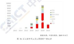 虎符交易所（Huobi Exchang