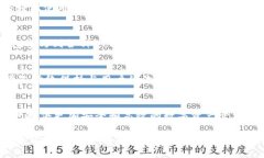   深入了解TPWallet：去中心