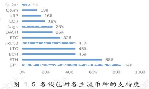   深入了解TPWallet：去中心化数字资产管理的新纪元 / 

 guanjianci TPWallet, 去中心化钱包, 数字资产管理, 区块链技术 /guanjianci 

什么是TPWallet？
TPWallet是一款去中心化数字资产管理工具。它基于区块链技术，旨在为用户提供安全、便捷的数字资产交易和管理体验。在这个数字时代，越来越多的人开始关注和投资于加密货币。这种趋势带来了对安全、高效和可靠钱包的需求，而TPWallet正是为解决这一需求而生。

去中心化的意义
去中心化是区块链技术的核心理念之一。它强调去除中心化管理，赋予用户更多的控制权和隐私。传统的金融系统通常依赖中央机构，例如银行或支付处理公司。而去中心化钱包允许用户直接管理他们的资产，防止外部干预。这种方式不仅增强了安全性，也提高了用户的灵活性。

TPWallet的特点
TPWallet具有多个显著特点，使其在市场中脱颖而出。首先，它支持多种数字货币的存储与管理。用户可以在一个平台上管理不同的资产，简化了投资过程。其次，它的用户界面，非常容易上手。不论是新手还是资深用户，都能轻松使用其功能。

如何使用TPWallet？
使用TPWallet非常简单。首先，用户需要下载并安装钱包应用。接下来，通过创建一个新的钱包账户，用户可以生成一个安全的助记词，以便在需要时恢复钱包。最后，用户便可以开始接收和发送数字货币了。

安全性与隐私保护
TPWallet非常重视用户的安全性和隐私保护。所有的私钥都存储在本地设备上，而非云端，这样可以有效防止数据泄露。同时，钱包也提供了双重身份验证等功能，保障用户账号的安全。此外，TPWallet采用了加密技术，确保用户数据不会被第三方获取。

社区与支持
TPWallet还拥有一个充满活力的社区。用户可以在社区中交流经验、分享资源。团队也会定期更新钱包，推出新功能。同时，支持团队随时待命，解决用户在使用过程中的问题。用户可以通过官方渠道获取帮助，确保使用体验畅通无阻。

与其他去中心化钱包的比较
市面上有许多去中心化钱包，TPWallet与它们相比，具有独特的优势。首当其冲的是其用户友好的界面，许多竞争对手的界面复杂，容易让用户感到困惑。此外，TPWallet在多个平台上均可用，用户不必为了使用钱包而更换设备或系统。

如何存储和管理数字资产
使用TPWallet存储数字资产十分简单而且安全。用户可以通过扫描二维码或输入地址，轻松接收数字货币。同时，卖出和转账过程也非常快捷，可以在几分钟内完成。在交易过程中，用户可以实时查看交易状态，确保每一笔交易都是透明的。

TPWallet的未来展望
随着数字资产的不断发展，TPWallet的未来充满了可能性。团队计划继续扩展支持的数字货币种类，提升钱包的功能。同时，他们还希望加强与各大交易所的合作，为用户提供更好的交易体验。在未来，TPWallet可能会融入更多前沿技术，例如智能合约，以便用户进行更复杂的操作。

总结
总的来说，TPWallet是一个强大的去中心化数字资产管理工具。它融合了安全性、便利性和用户友好的设计，为用户提供了良好的使用体验。在数字资产如何管理的问题上，TPWallet无疑是一个值得考虑的选择。随着对去中心化理念的不断推广，TPWallet将继续引领这一趋势的潮流。 

额外资源与学习平台
为了让用户更好地掌握TPWallet的使用，官方提供了丰富的文档和视频教程。用户可以通过官方网站访问这些资源，进一步深入了解钱包的功能。与此同时，社区讨论论坛也是一个学习和分享知识的好地方，用户可以通过参与讨论来快速提升自己的技术水平。

用户分享与反馈
TPWallet的用户反馈一直以来都是团队持续改进的重要依据。许多用户在使用过程中分享了他们的体验和建议。基于这些反馈，团队定期推出更新，确保钱包软件能够更好地满足用户需求。用户的积极参与也为钱包的发展提供了强有力的动力。

更高效的交易体验
TPWallet不仅仅是一个存储工具，它还提供了高效的交易功能。用户可以在钱包内部直接进行交易，而无需转移到其他平台。这种便捷性使得交易时间减少，成本也随之降低。此外，实时数据更新让用户可以时刻把握市场动态，做出更明智的投资决策。

多语言支持和全球化
TPWallet的团队意识到，数字资产的使用是全球性的。因此，他们致力于提供多语言的支持，使得来自不同国家的用户都能轻松使用钱包。用户界面的多语言选择，可以使非英语用户同样感受到流畅的使用体验。

参与去中心化金融的潮流
随着DeFi（去中心化金融）的兴起，TPWallet为用户提供了参与这一趋势的机会。用户不仅能管理个人资产，还可以使用钱包参与到各种DeFi项目中。这些功能增强了用户与区块链生态系统的链接，使得每个人都有机会参与到这一变革中来。

建立信任与可靠性
TPWallet通过其透明的操作和开放的团队文化，建立了用户的信任。在数字资产管理中，信任是至关重要的。TPWallet的团队始终保持与用户的沟通，确保他们了解所有的更新和改动，保持透明性从而促进了用户的信任。

总结与未来展望
TPWallet作为一个去中心化的数字资产管理工具，已在市场中展现出它的潜力。通过不断的创新与，TPWallet致力于为用户提供更加安全和高效的数字资产管理方式。在未来，随着区块链技术的发展，TPWallet将继续为用户带来更多的惊喜和价值。

无论你是加密货币的新手，还是对数字资产有深入理解的老手，TPWallet都能为你提供一个安全、便捷的管理平台。随着数字经济的崛起，选择合适的工具，将是每位用户明智的决定。