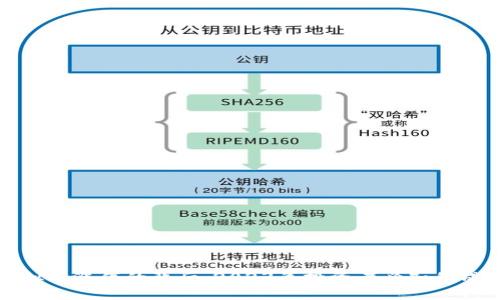 揭秘虚拟币涨停的背后：2023年投资者必知的成功策略
