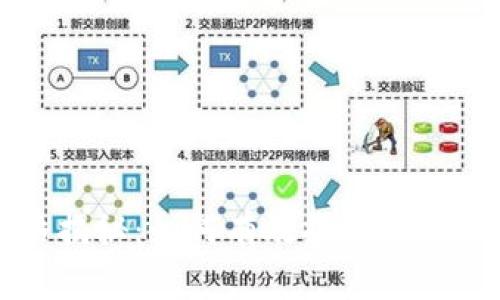 虚拟币开发价格揭秘：如何有效控制成本与获取理想成果