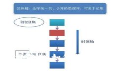 警惕虚拟币崩盘前兆：如